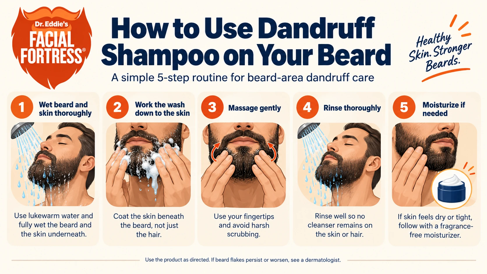 How to use dandruff shampoo on a beard in five steps: wet, apply to skin, massage, rinse, and moisturize