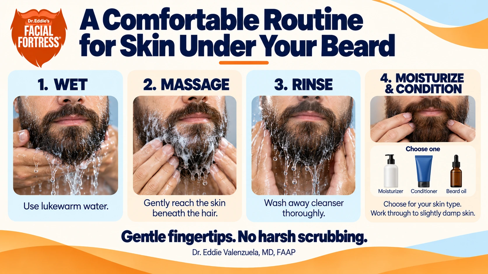 Four beard-care steps: wet, gently massage, rinse, then moisturize or condition according to skin type.